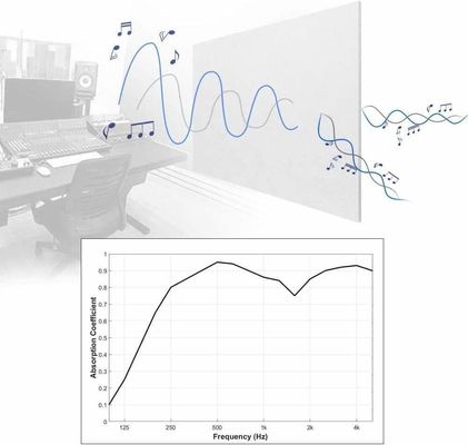 フィルトポリエステル繊維音響パネルと音の吸収のためにカスタマイズされた色
