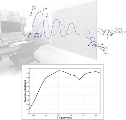 ヘクサゴン ペットフェルト 防音壁パネル 防音音音響パネル